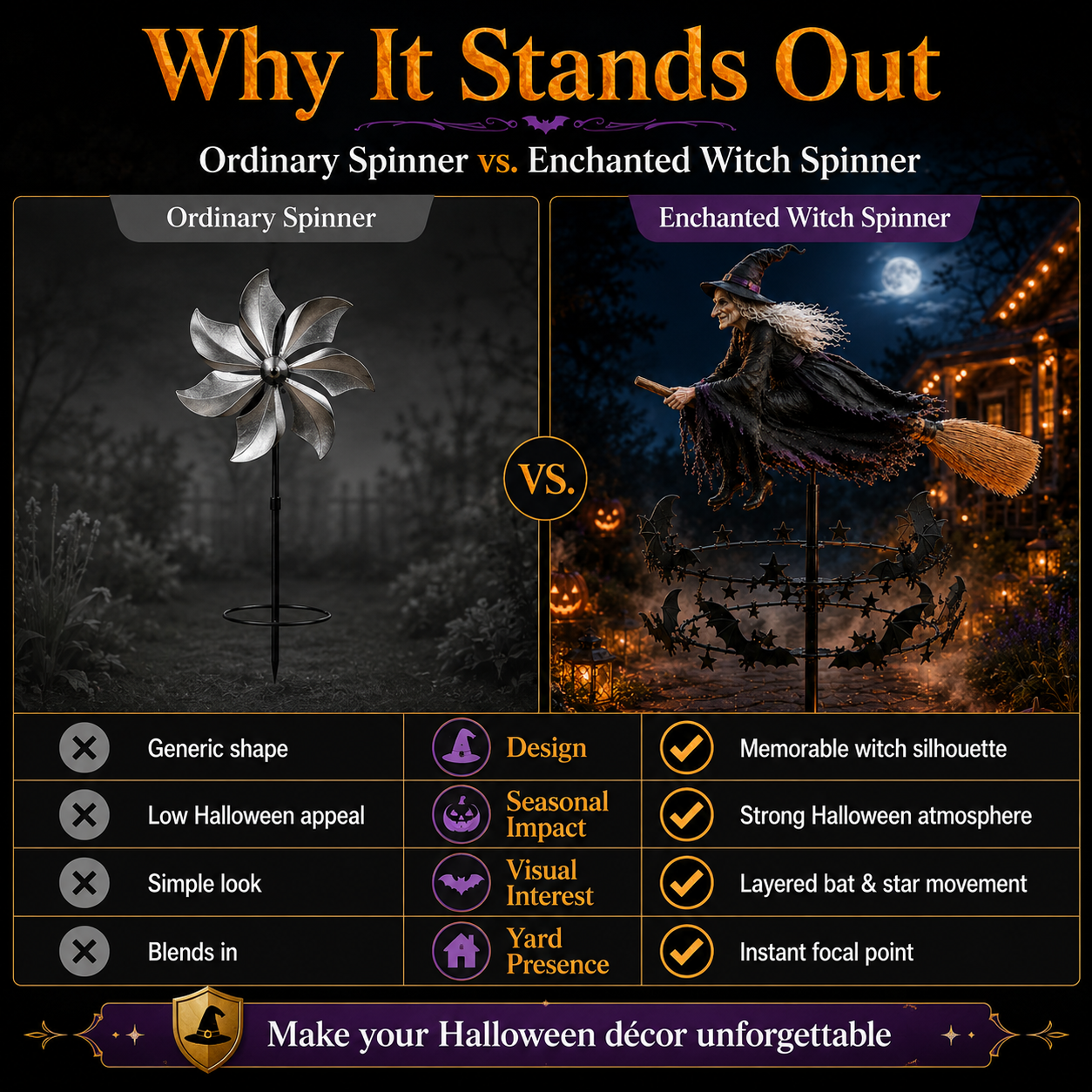 🔥Last Day 50% Off -Halloween Early Bird Special🧙‍♀️ The Enchanted Witch Garden Wind Spinner